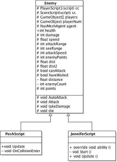 Uml Class Diagram Swansond Lavatorylocator Wiki Github Sexiz Pix